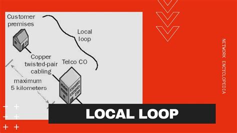 local loop network