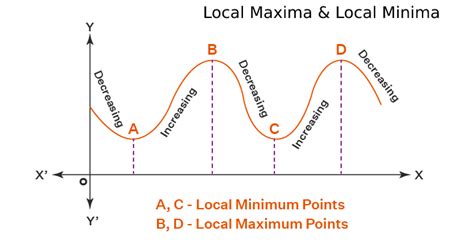 local min max calculator 02