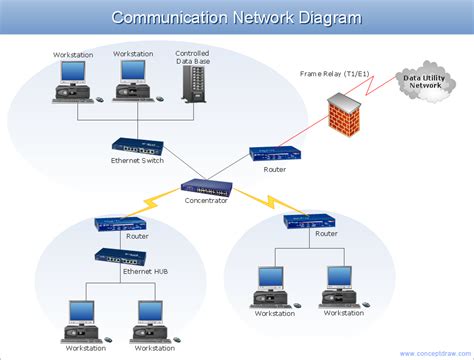 Local Network Communication Architecture