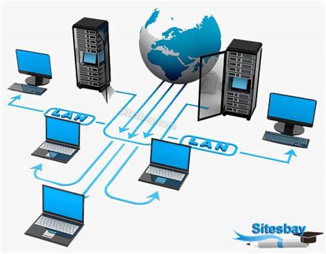 Local Networking In Computer Network