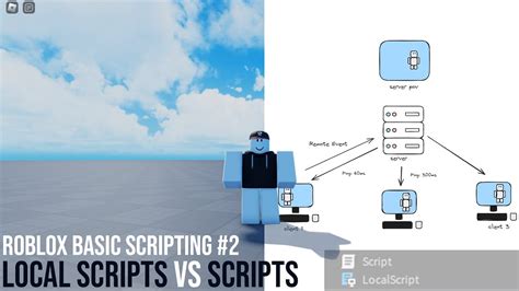 local script vs script roblox