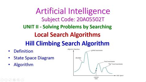 local search algorithm in artificial intelligence