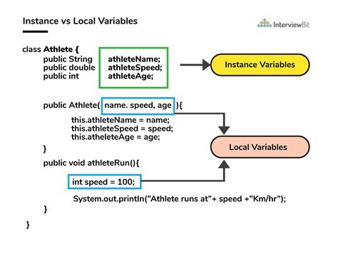local static and instance variable in java