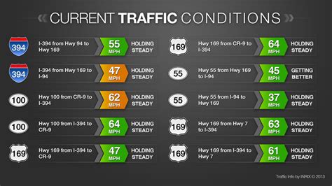 local traffic report near current time