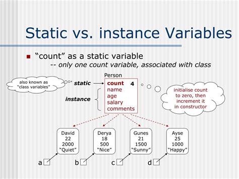 local variable vs instance variable vs static variables in java