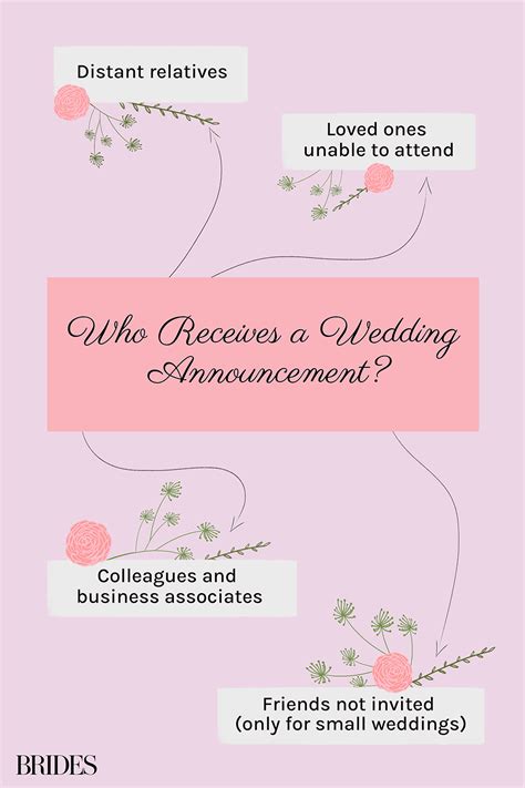 6+ Local Wedding Announcements