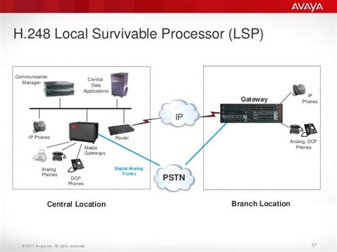 PPT Standard Local Survivability (SLS) Everything You Always Wanted