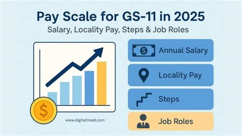 Locality Pay Determined