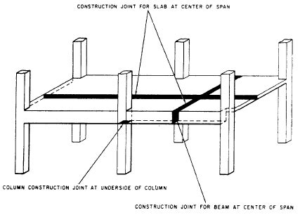 location of construction joint in beams