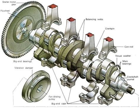 Location Of Flywheel In Engine