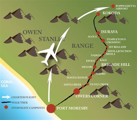 location of kokoda track