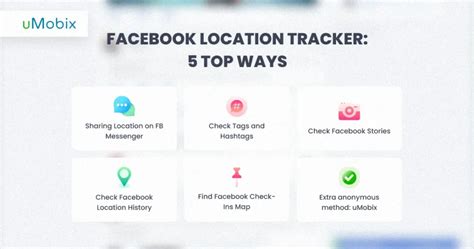 Location Tracker By Facebook Id