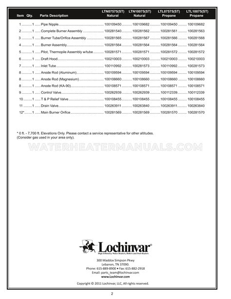 Lochinvar Part Numbers