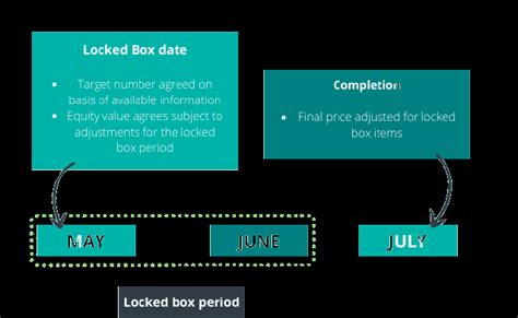 Lock Box Working Capital
