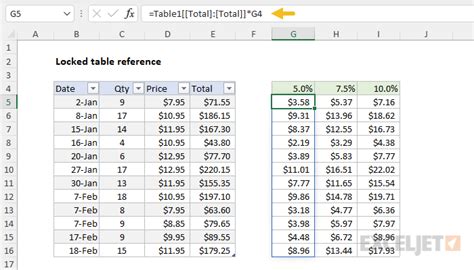 Lock Cell Reference Excel Table