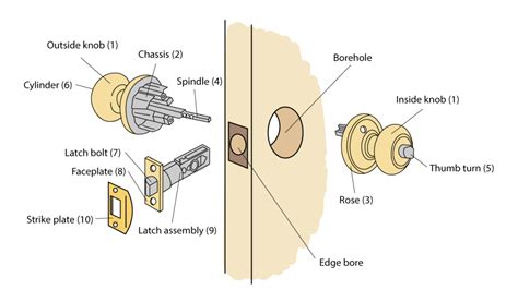 Lock Door Knob Inside