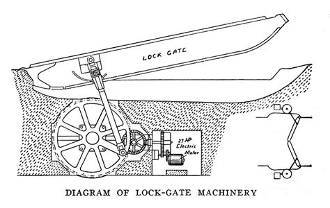 Lock Gate Diagram