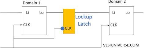 Lock Up Latch In Vlsi