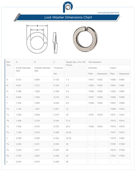 Lock Washer Thickness Chart
