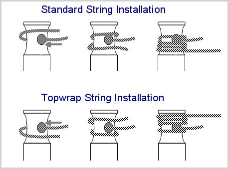 Lock Wrap Guitar Strings