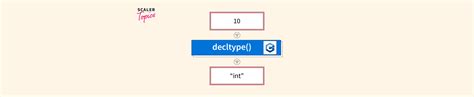 Lock_Guard Decltype