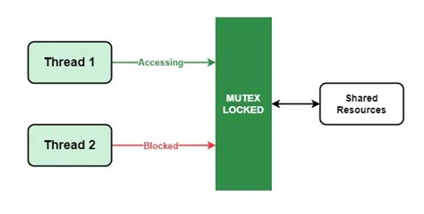 Lock_Guard Multiple Mutex
