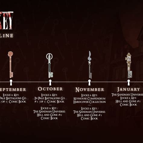 Locke And Key List Of Keys