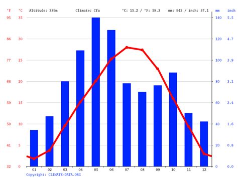 Lockesburg Ar Climate