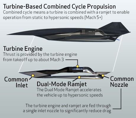 Lockheed Martin Sr 72 Engine