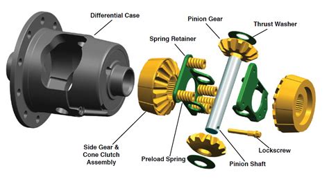 Locking Differential Examples