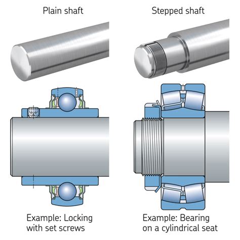 Locking Mechanism Shafts
