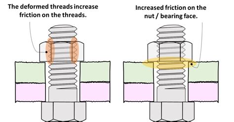 Locking Nut Methods
