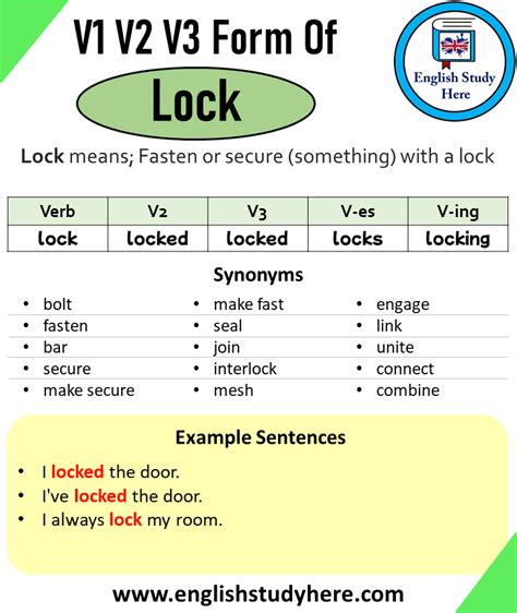 Locking Synonym