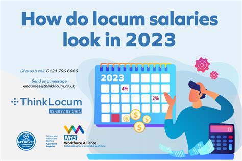 locum doctor salary uk