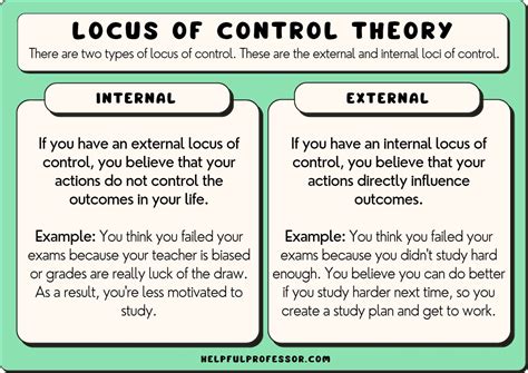 locus of control internal dan eksternal