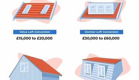 Loft Conversion Cost Calculator 2018 Is Your Not Large Enough To Convert?