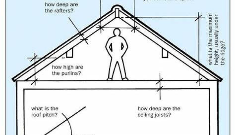 Loft Conversion Uk Building Regulations Approved Document K Protection From