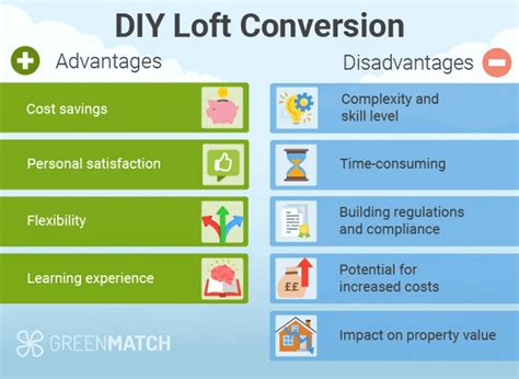 loft conversion guide
