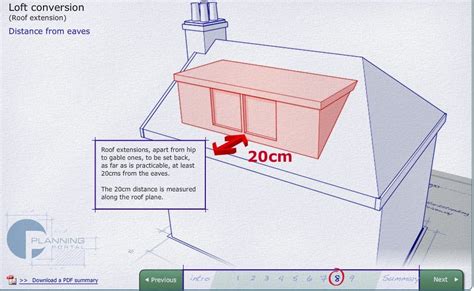 loft conversion regulations 2019