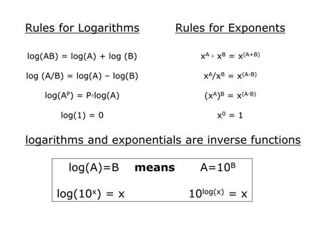 Log(A+B) Rule