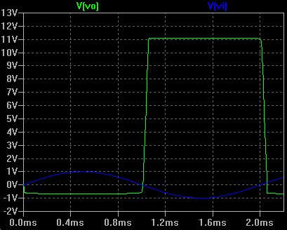 Log Amplifier Output Waveform