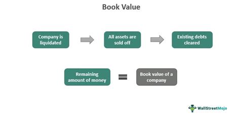 Log Book Value Meaning