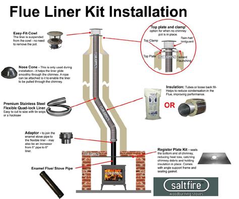 Log Burner Flue Pipe Kit