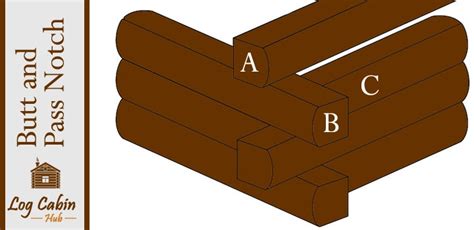 Log Cabin Butt And Pass