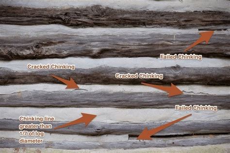 log cabin chink material