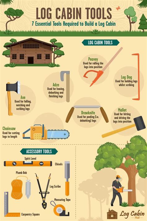 Log Cabin Construction Tools