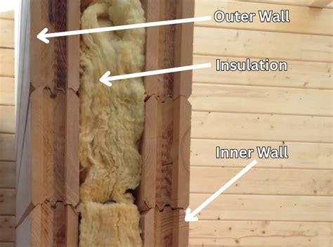 Log Cabin Insulation Value