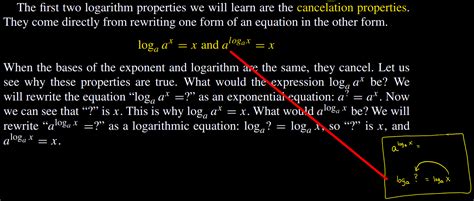 Log Cancellation Property