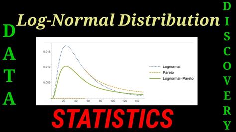 Log Data Python Code