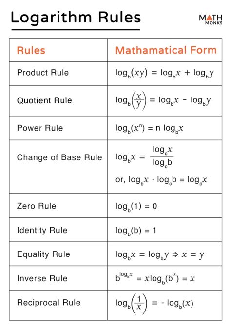 Log Expression Rules